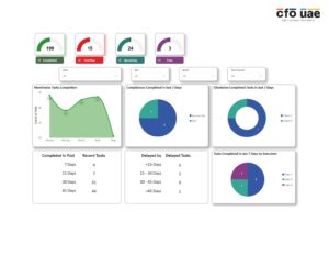 Task Management Dashboard